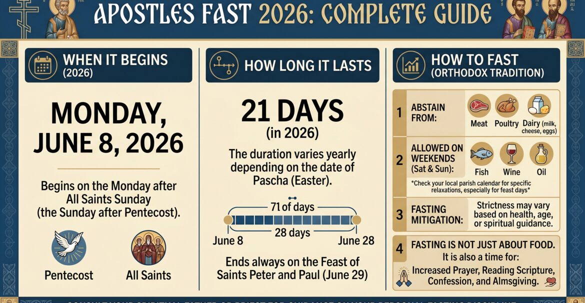 Apostles Fast 2026 When It Begins, How Long It Lasts, and How to Fast According to Orthodox Tradition Complete Guide