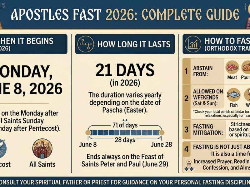 Apostles Fast 2026 When It Begins, How Long It Lasts, and How to Fast According to Orthodox Tradition Complete Guide