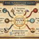 What are the different names of God, and what do they mean. Names of God. God Names. Jehovah. Elohim. Bible Gods names. Biblical names of God
